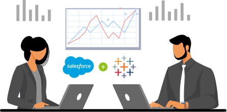 salesforce bg