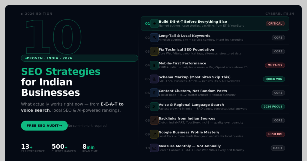 10 proven SEO strategies for India 2026 - Cyber Elite SEO agency